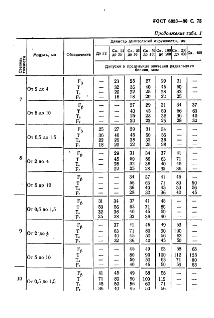 ГОСТ 6033-80