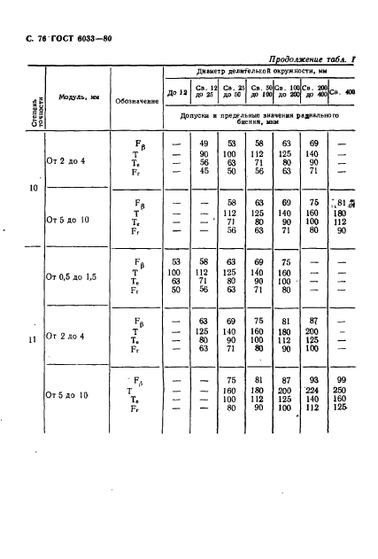 ГОСТ 6033-80