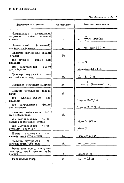 ГОСТ 6033-80