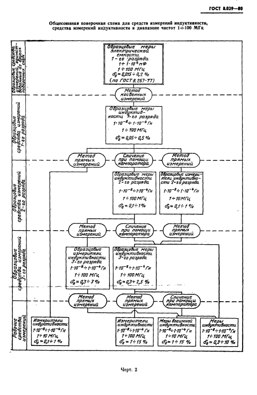 ГОСТ 8.029-80