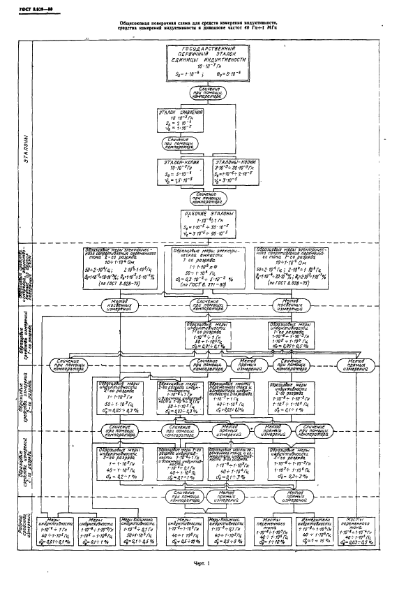 ГОСТ 8.029-80