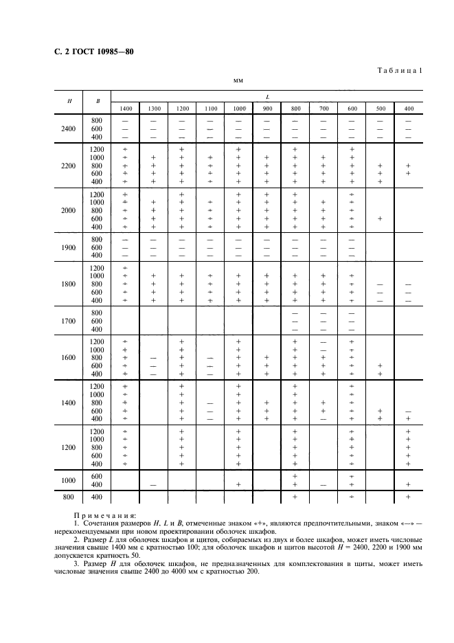 ГОСТ 10985-80