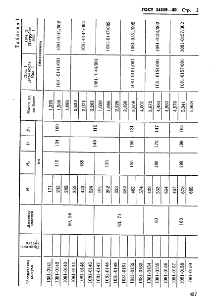 ГОСТ 24539-80