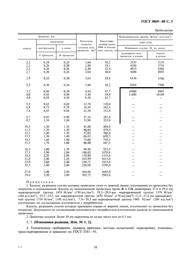 ГОСТ 3069-80