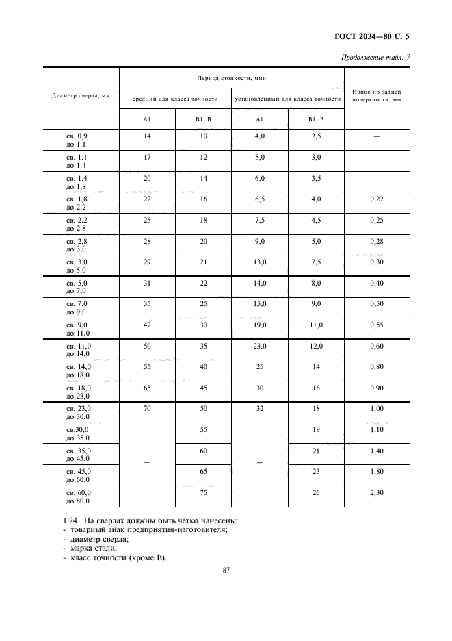 ГОСТ 2034-80