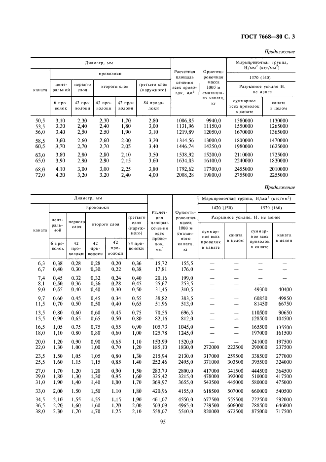 ГОСТ 7668-80