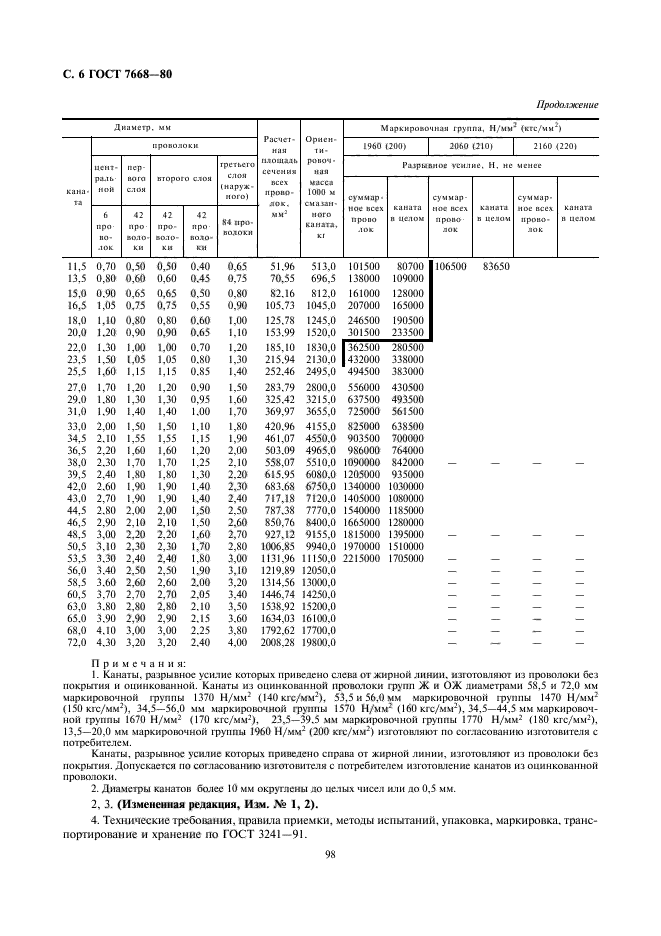 ГОСТ 7668-80