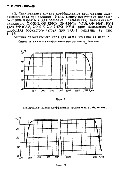 ГОСТ 14887-80