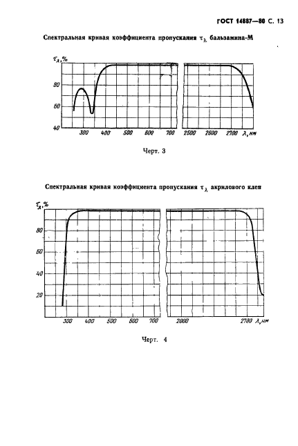 ГОСТ 14887-80