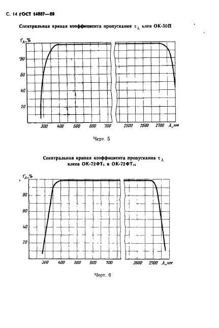 ГОСТ 14887-80