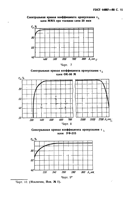 ГОСТ 14887-80