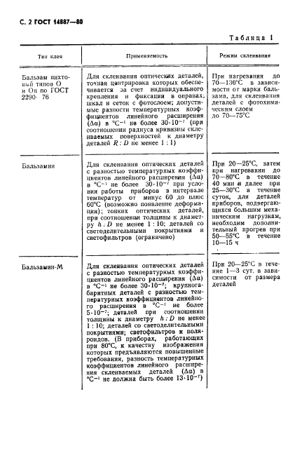 ГОСТ 14887-80