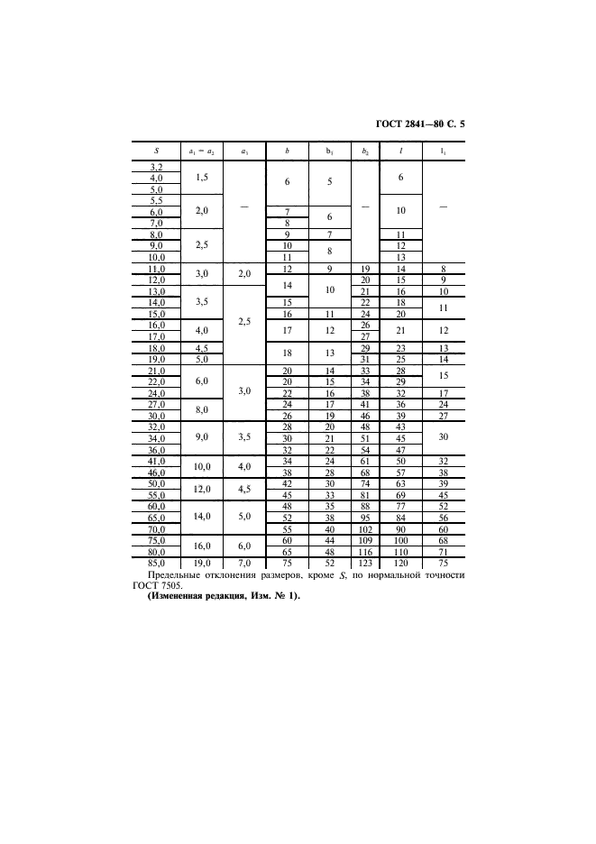 ГОСТ 2841-80