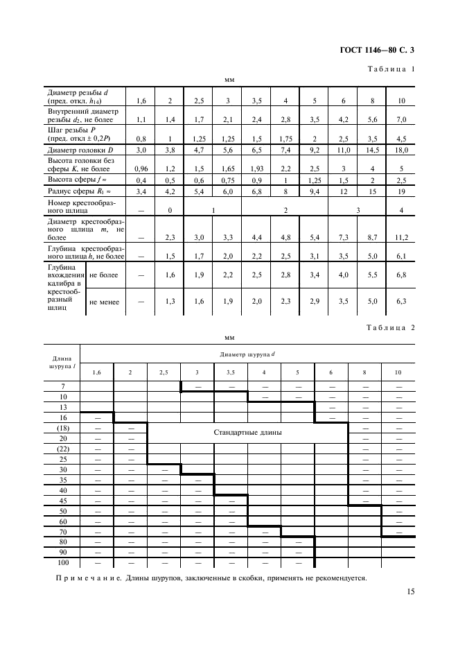 ГОСТ 1146-80