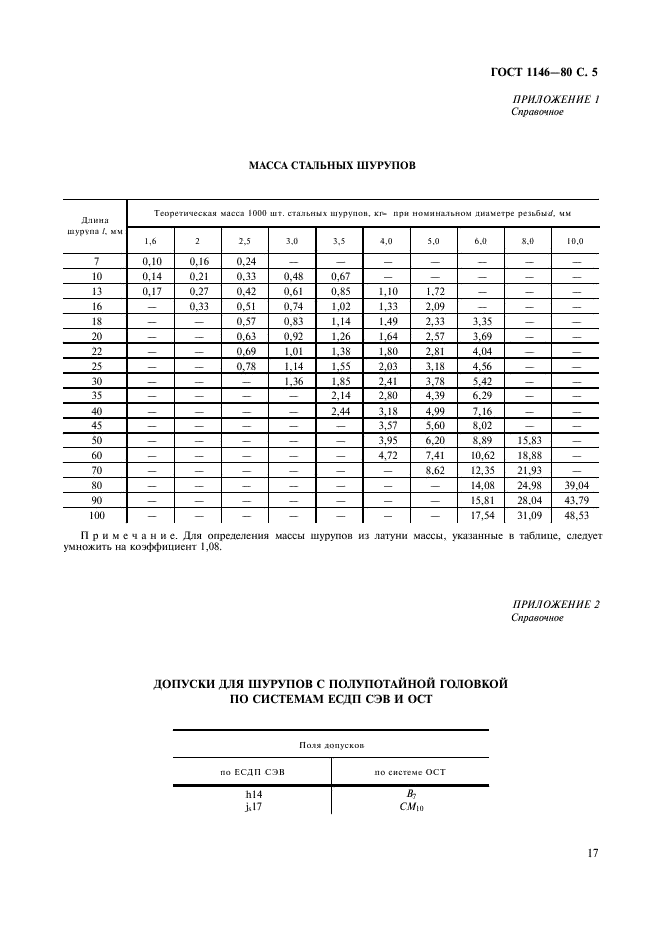 ГОСТ 1146-80