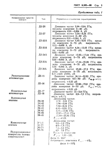 ГОСТ 8.392-80