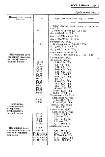 ГОСТ 8.392-80