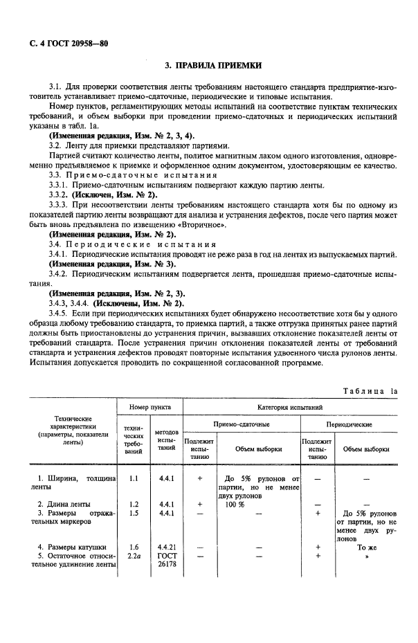 ГОСТ 20958-80