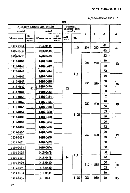 ГОСТ 2248-80