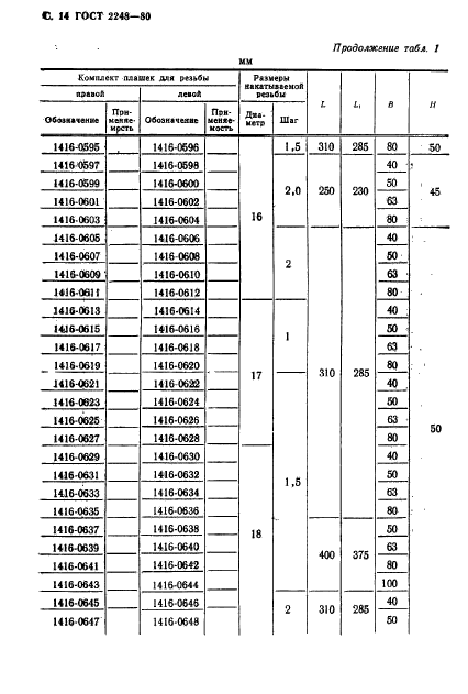 ГОСТ 2248-80