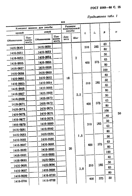 ГОСТ 2248-80