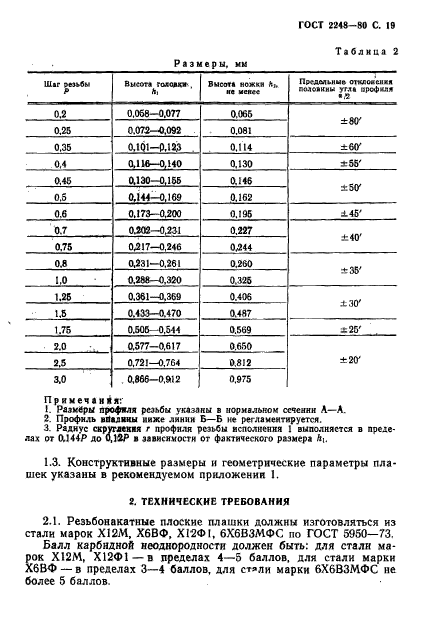 ГОСТ 2248-80