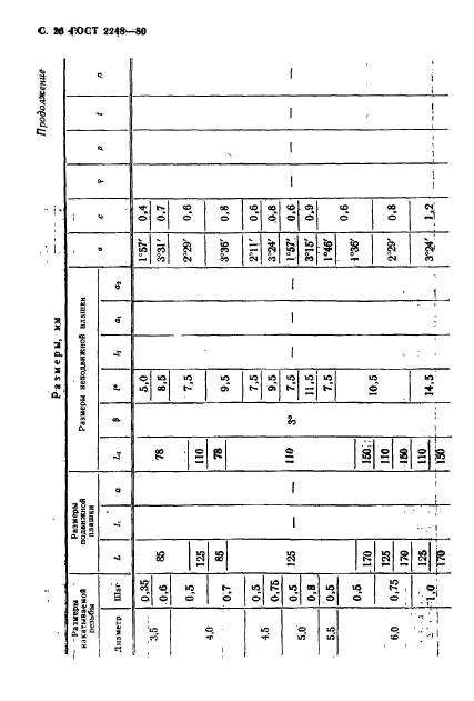 ГОСТ 2248-80