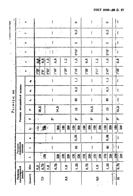 ГОСТ 2248-80