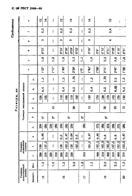 ГОСТ 2248-80