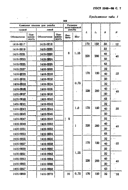 ГОСТ 2248-80