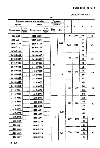 ГОСТ 2248-80