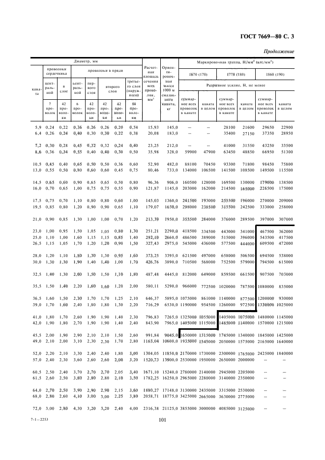 ГОСТ 7669-80