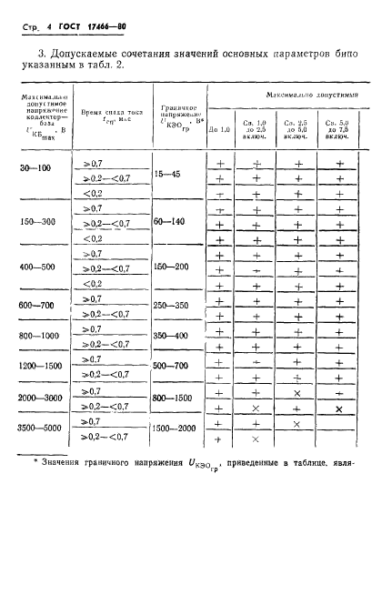 ГОСТ 17466-80