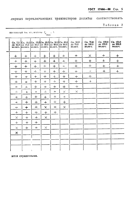 ГОСТ 17466-80