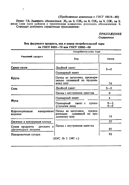 ГОСТ 18518-80