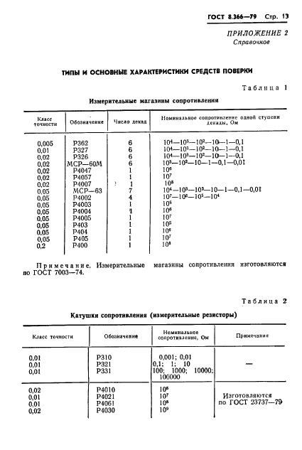 ГОСТ 8.366-79