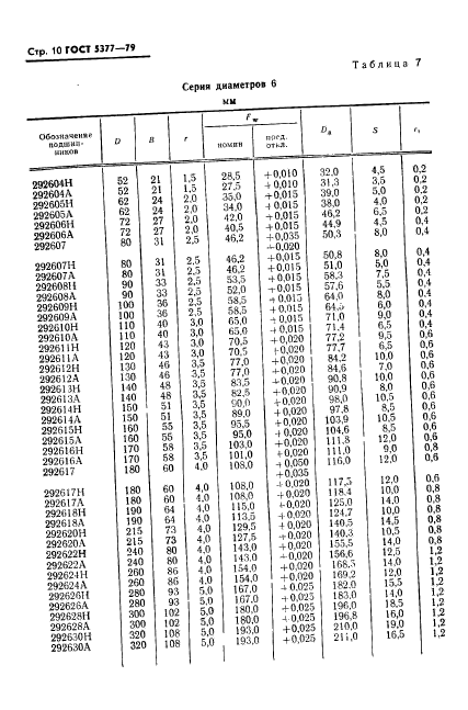 ГОСТ 5377-79