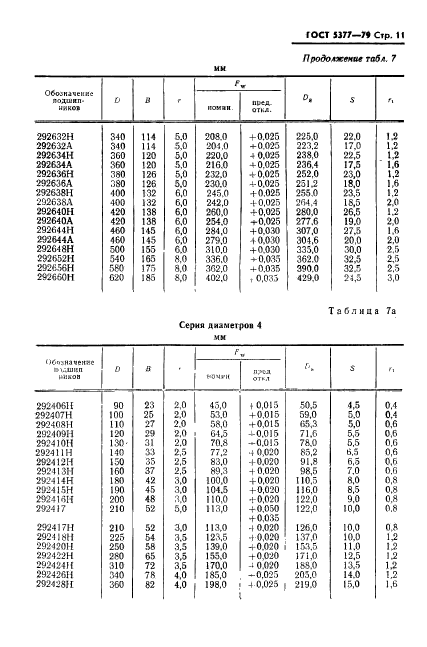 ГОСТ 5377-79