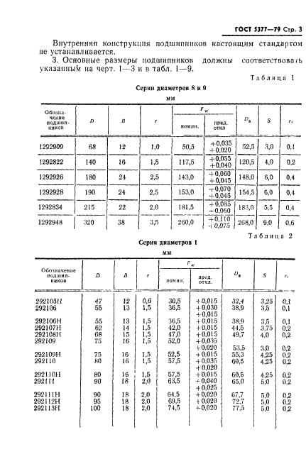 ГОСТ 5377-79