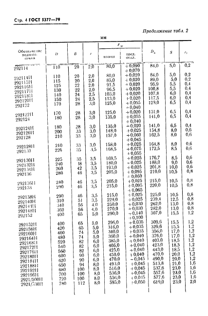 ГОСТ 5377-79