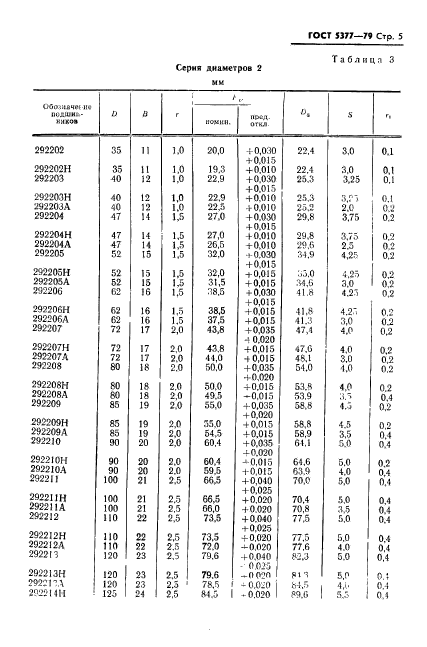 ГОСТ 5377-79