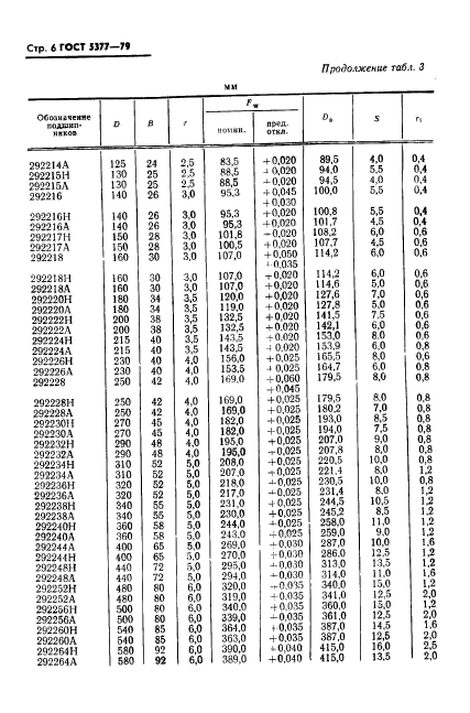 ГОСТ 5377-79