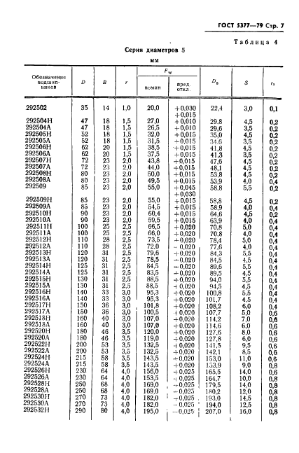 ГОСТ 5377-79