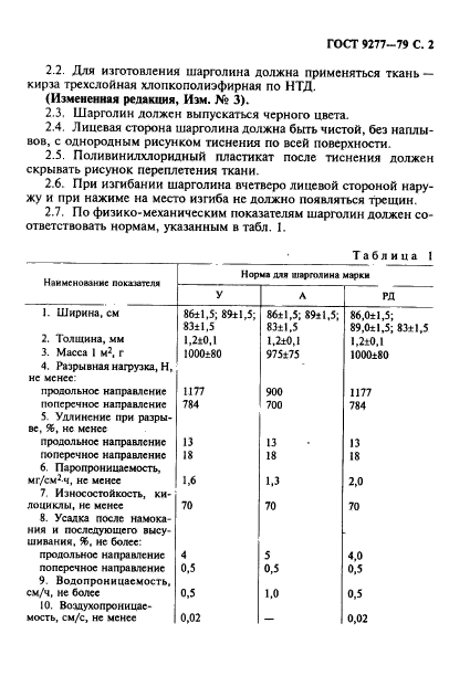 ГОСТ 9277-79