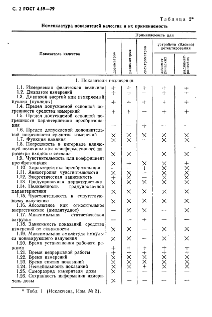 ГОСТ 4.59-79