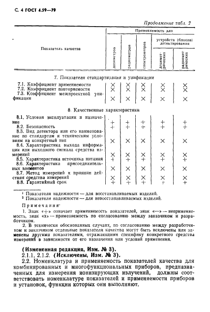 ГОСТ 4.59-79