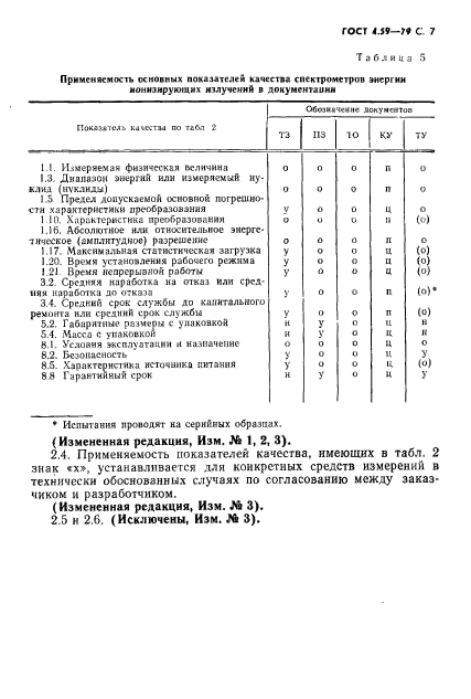 ГОСТ 4.59-79