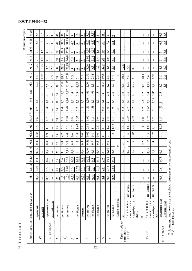 ГОСТ Р 50406-92