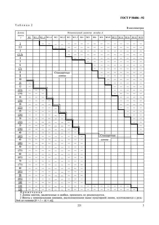 ГОСТ Р 50406-92