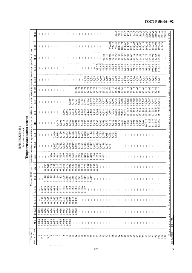 ГОСТ Р 50406-92